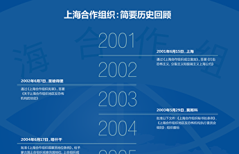 上海合作组织:简要历史回顾 上海合作组织:简要历史回顾