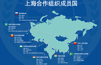 上海合作组织成员国 上海合作组织成员国