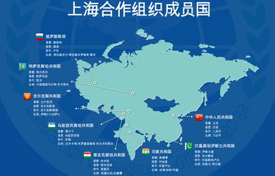 上海合作组织成员国